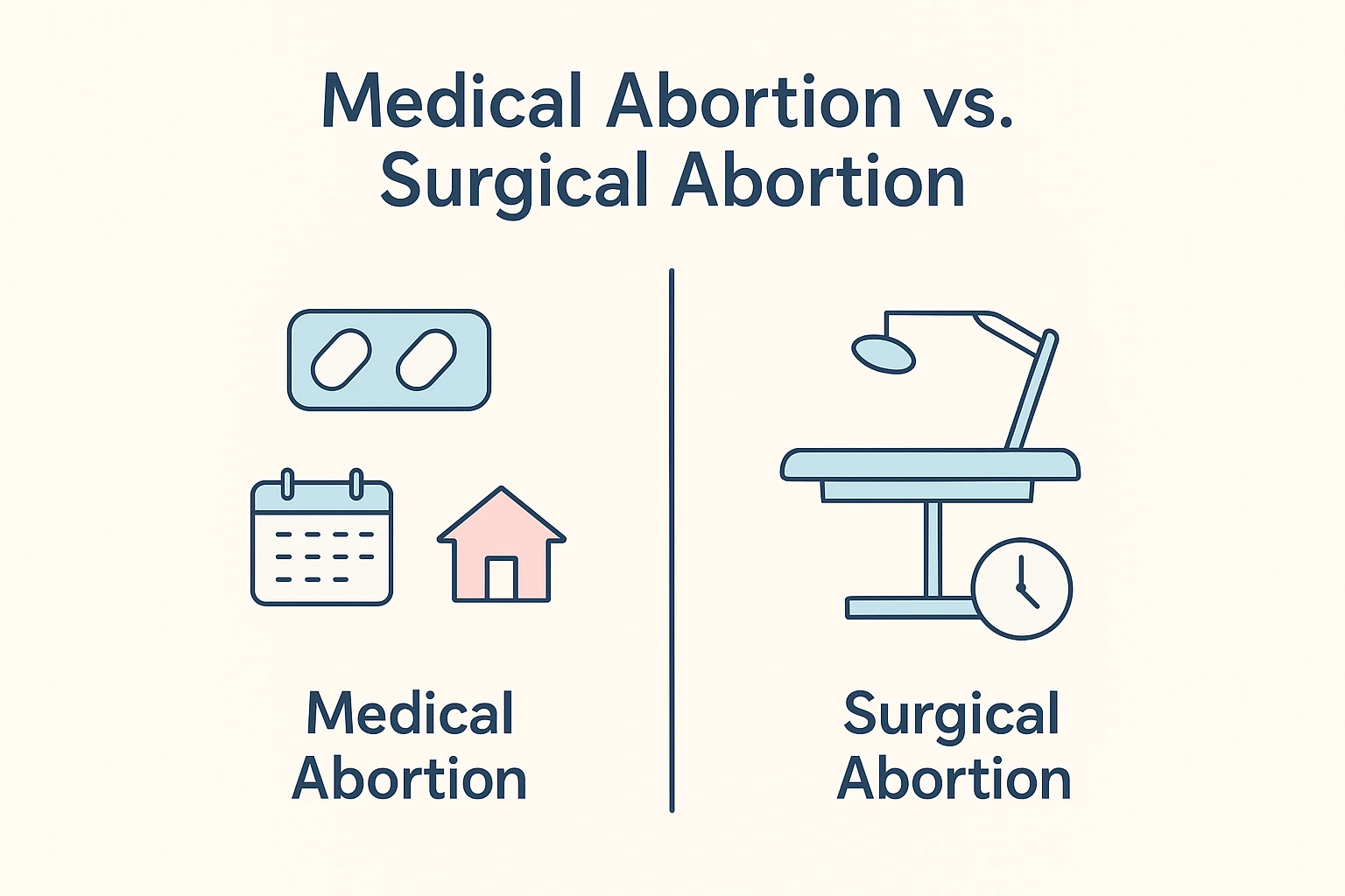Guide to Medical Abortion vs. Surgical Abortion Procedures Decoded